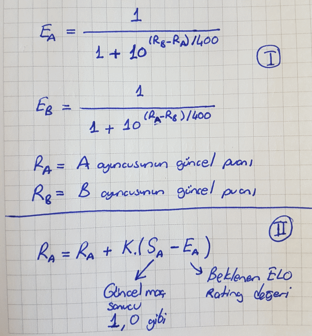 satrançta puan sistemi