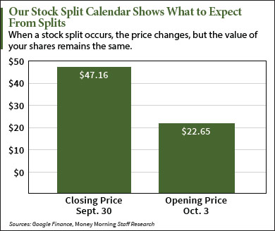 stock split calendar