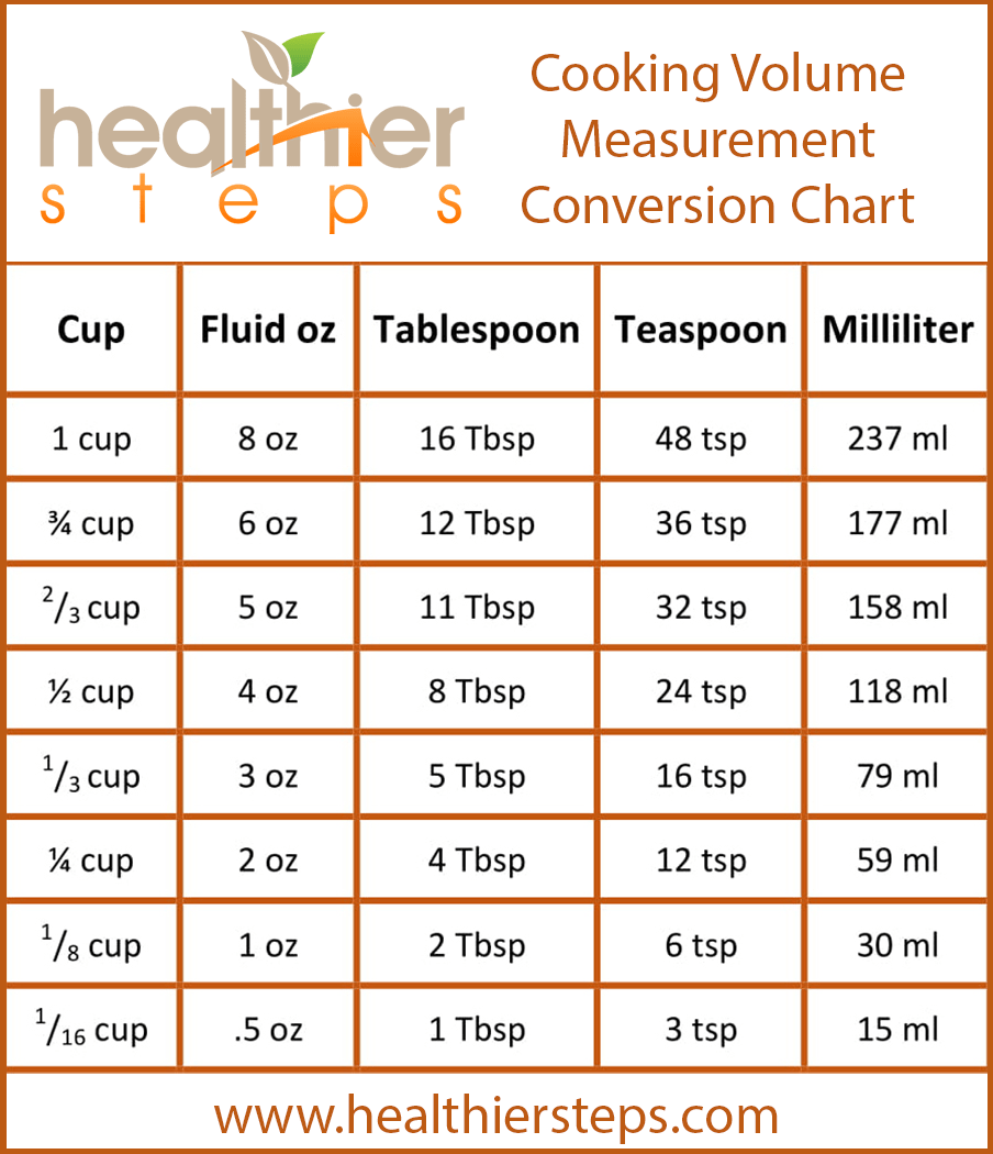 how many milliliters in a teaspoon us