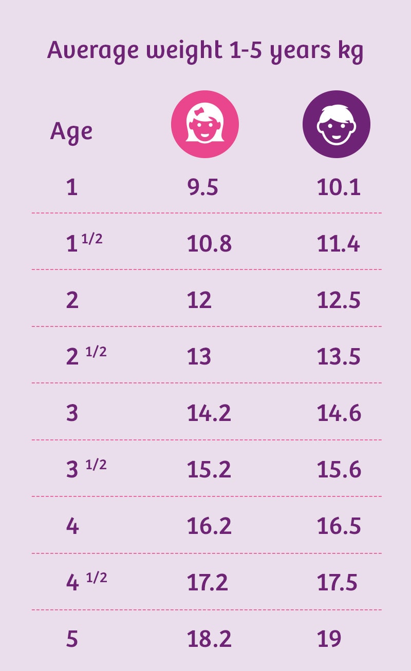 how much do 2 year olds weigh