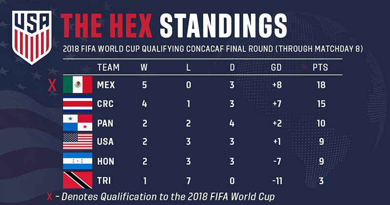 fifa world cup 2018 qualification concacaf