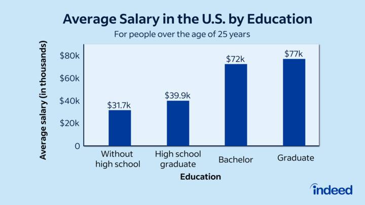 average salary in us