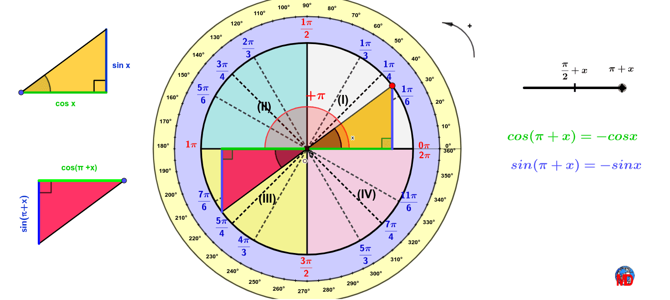 cos pi/2