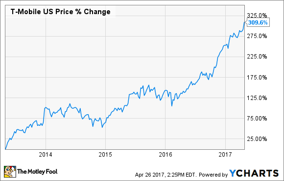 t mobile usa stock price