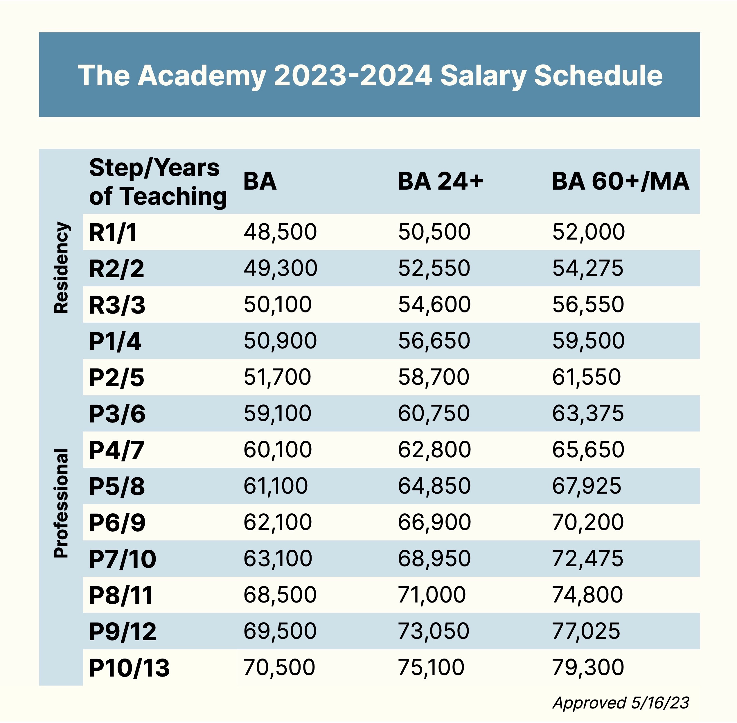 paraprofessional salary