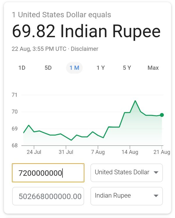 i billion usd in inr