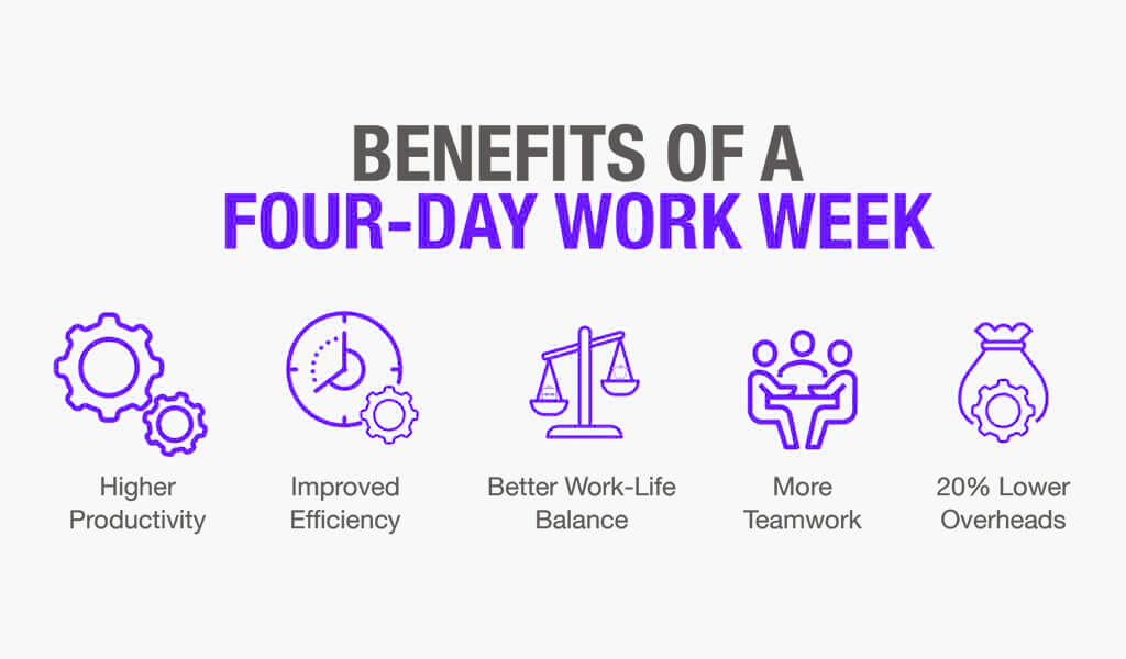 4 day work week jobs