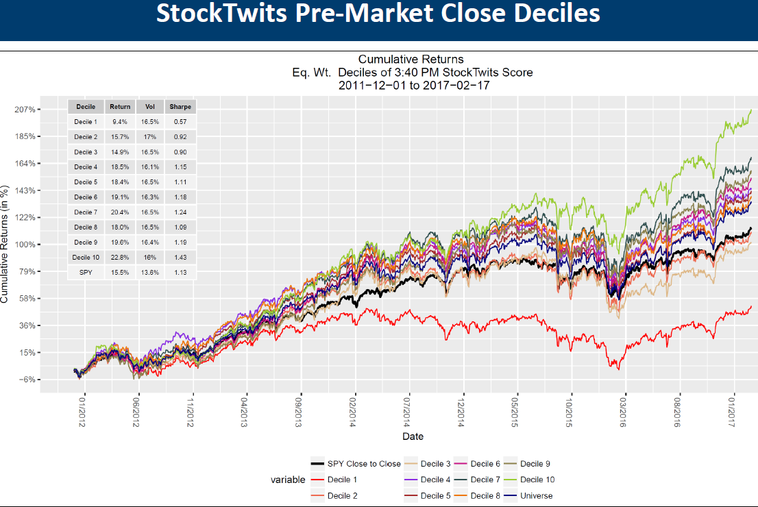 stock twits