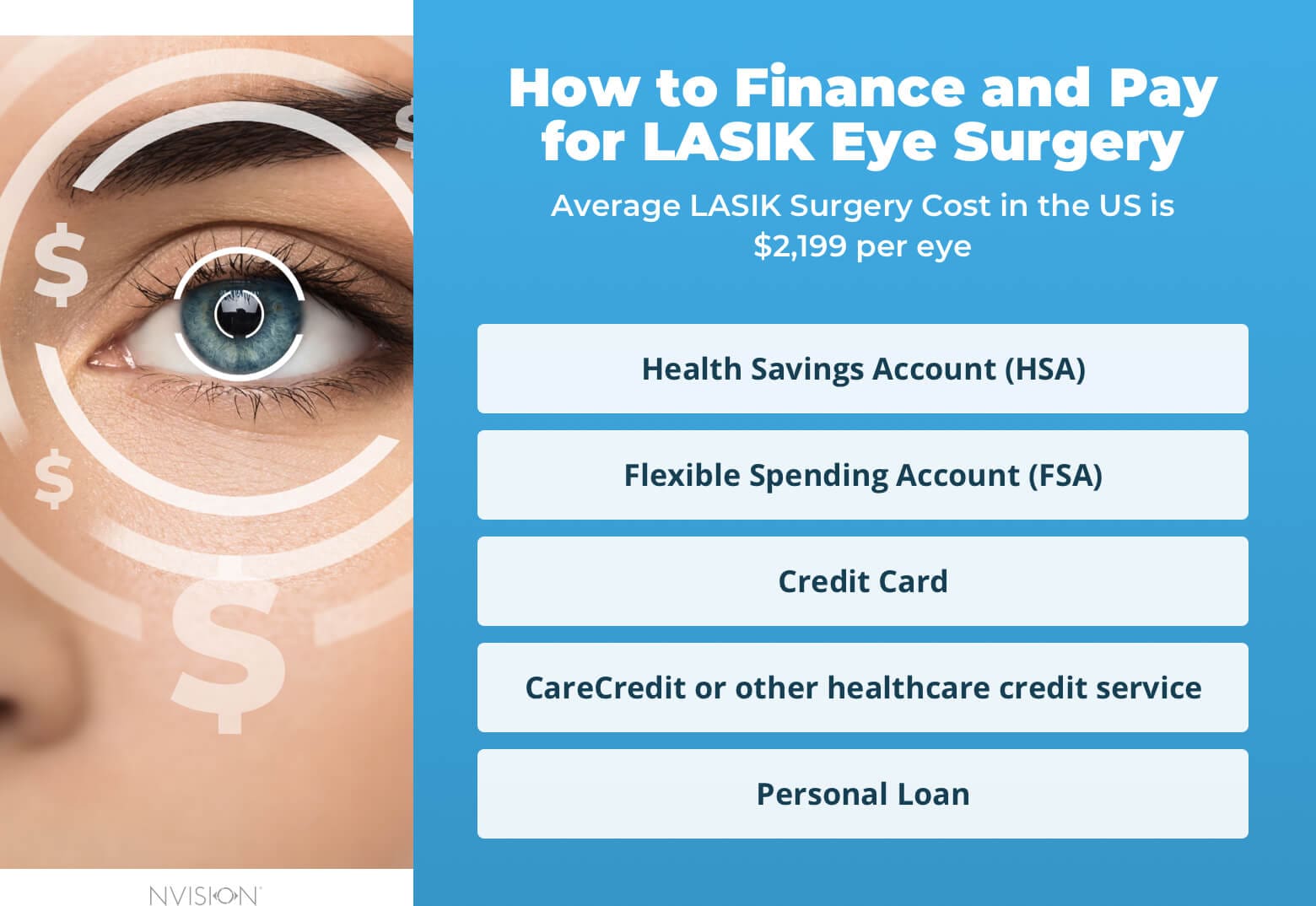 lasik eye surgery cost raleigh nc