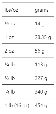 g vs lbs