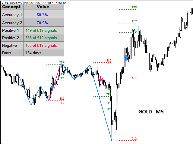 m and w pattern indicator tradingview