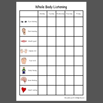 whole body listening chart