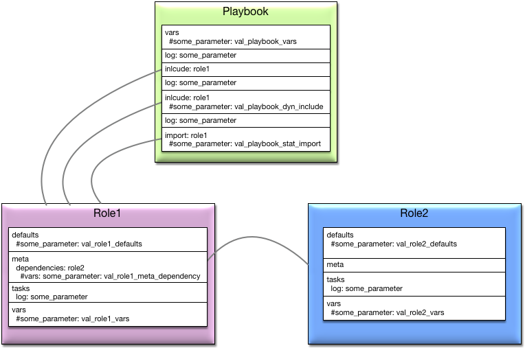 ansible variables