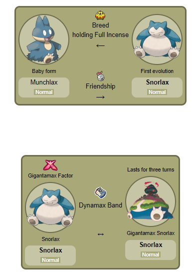 snorlax weakness