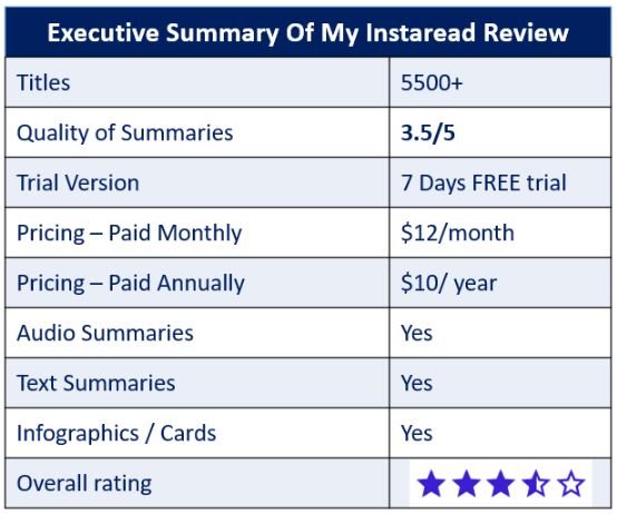 instaread review