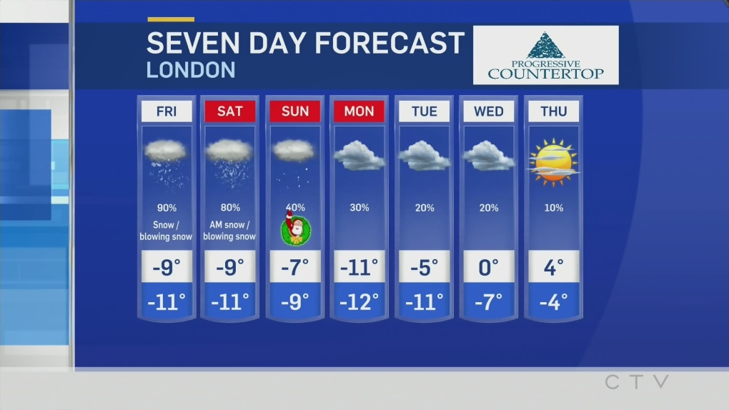 london ontario 10 day weather forecast