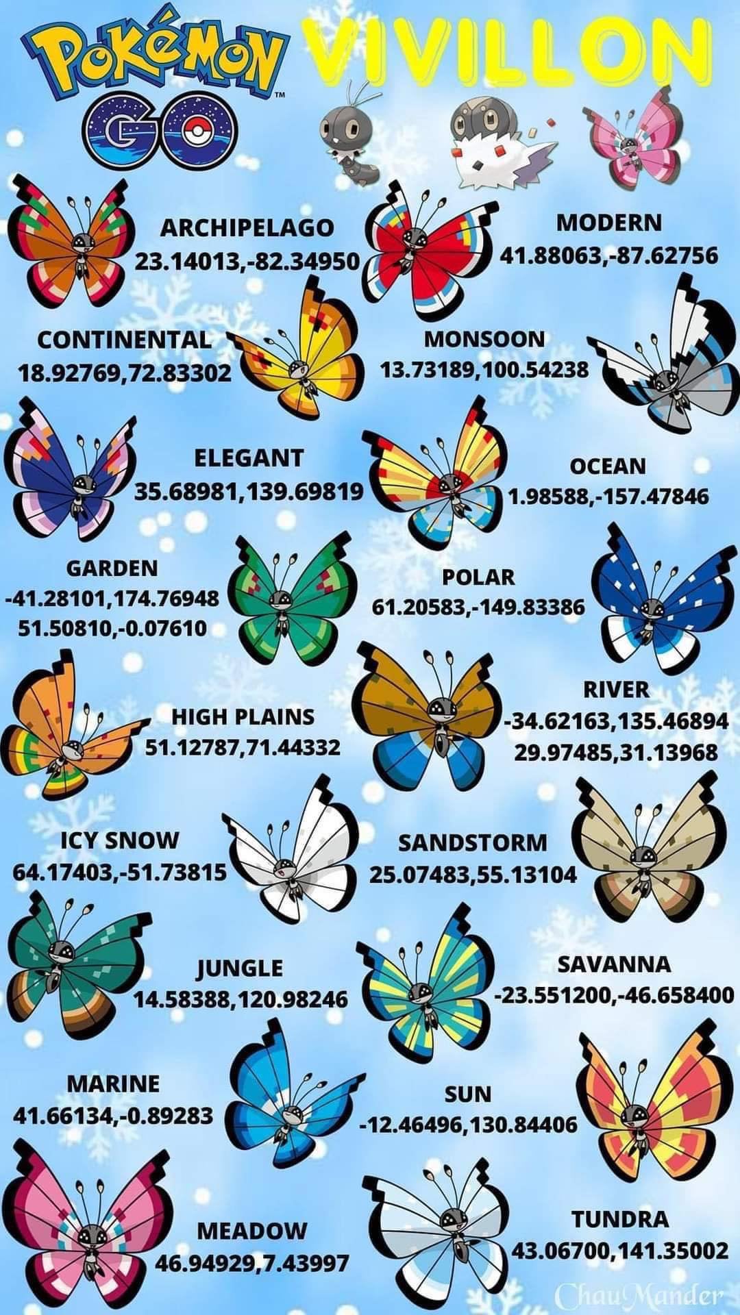 vivillon regions