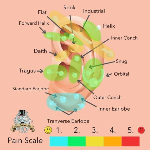 daith pain scale