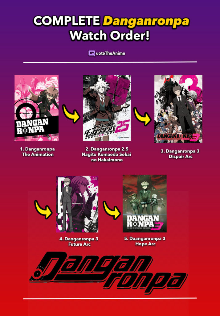 danganronpa watch order