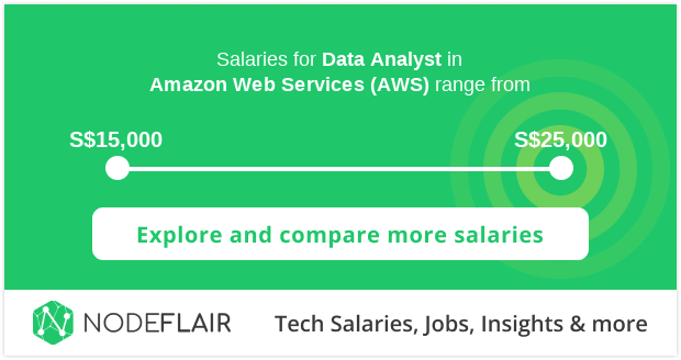 data analyst amazon salary