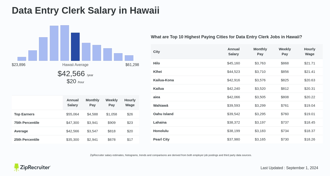 data entry clerk salary