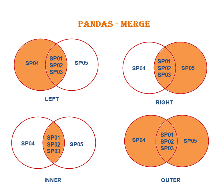 dataframe merge pandas