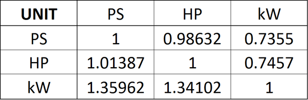 convert bhp to watts