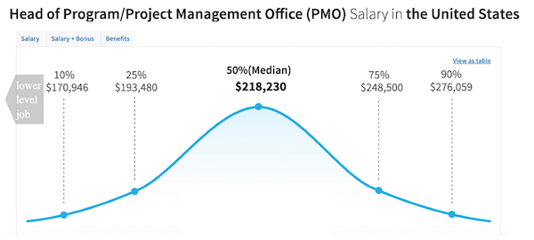 head manager salary