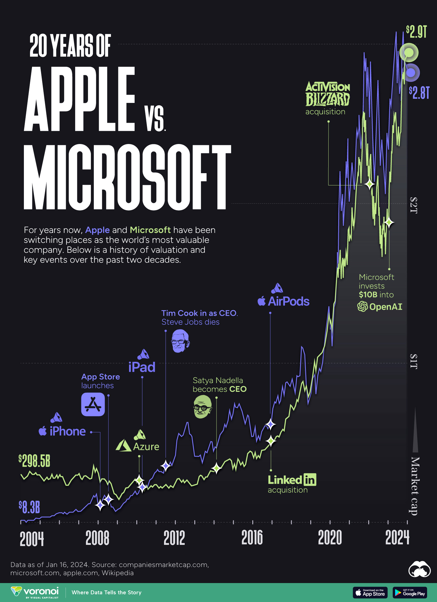 microsoft market cap