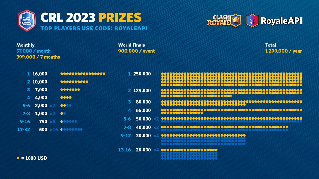 crl 2023 clash royale