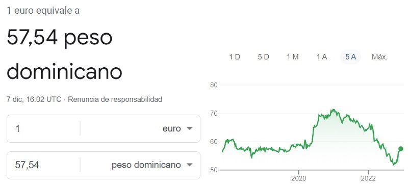 euro to peso dominicano