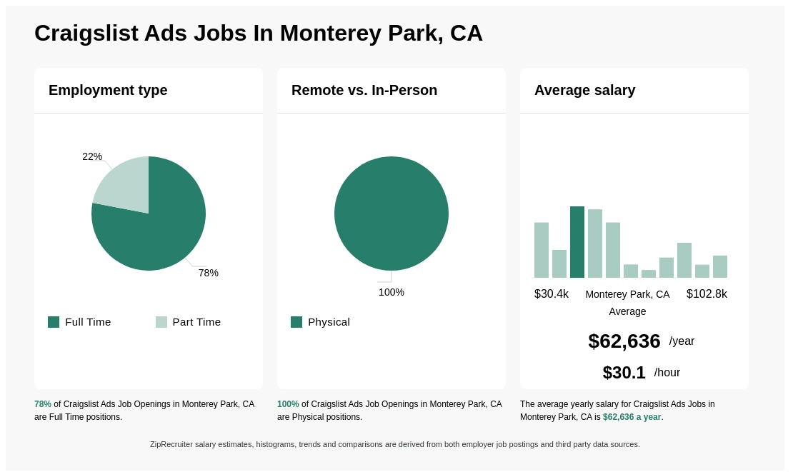 craigslist monterey county jobs