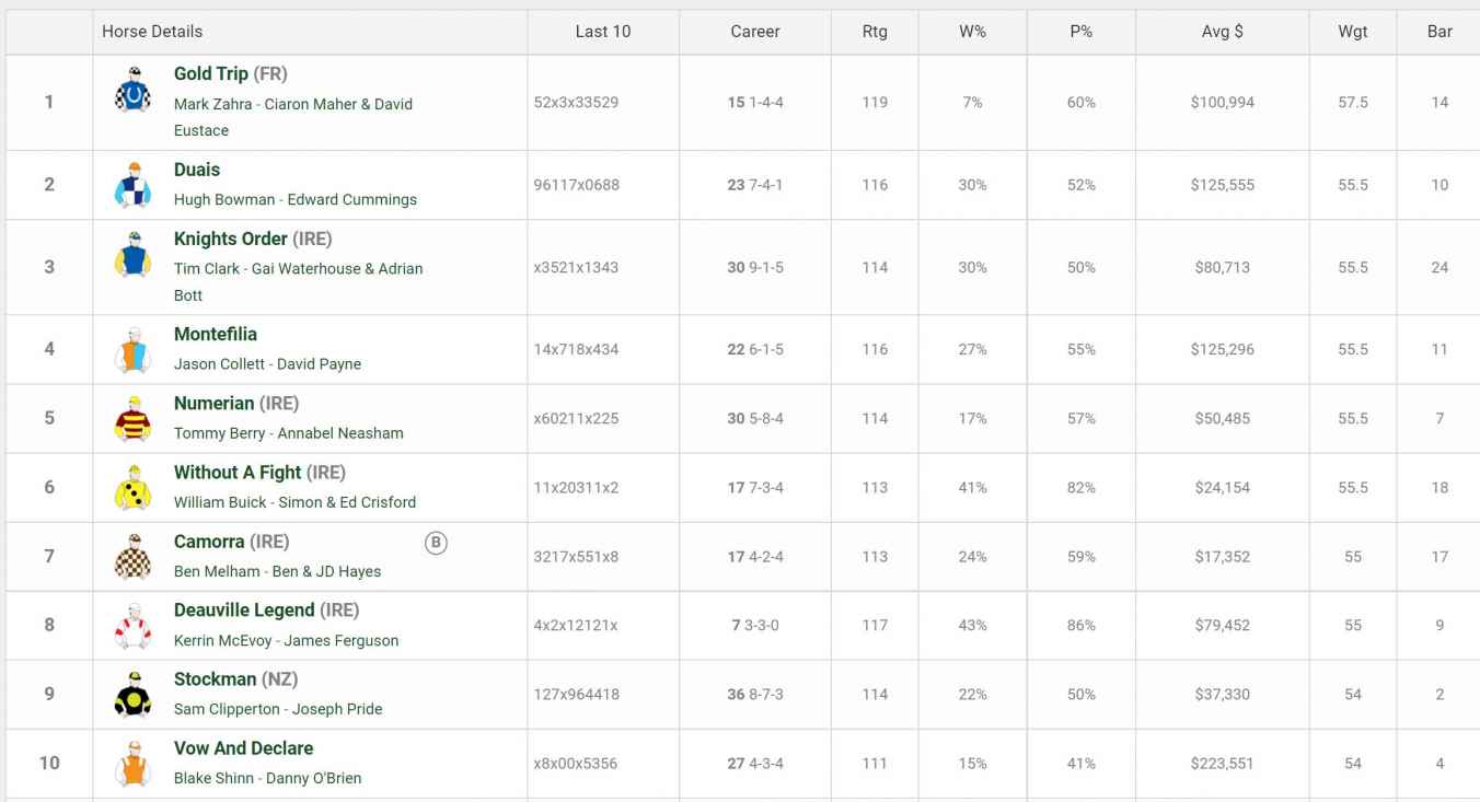 melbourne cup horses odds 2023