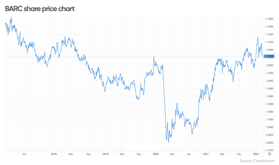 barclay bank shares price