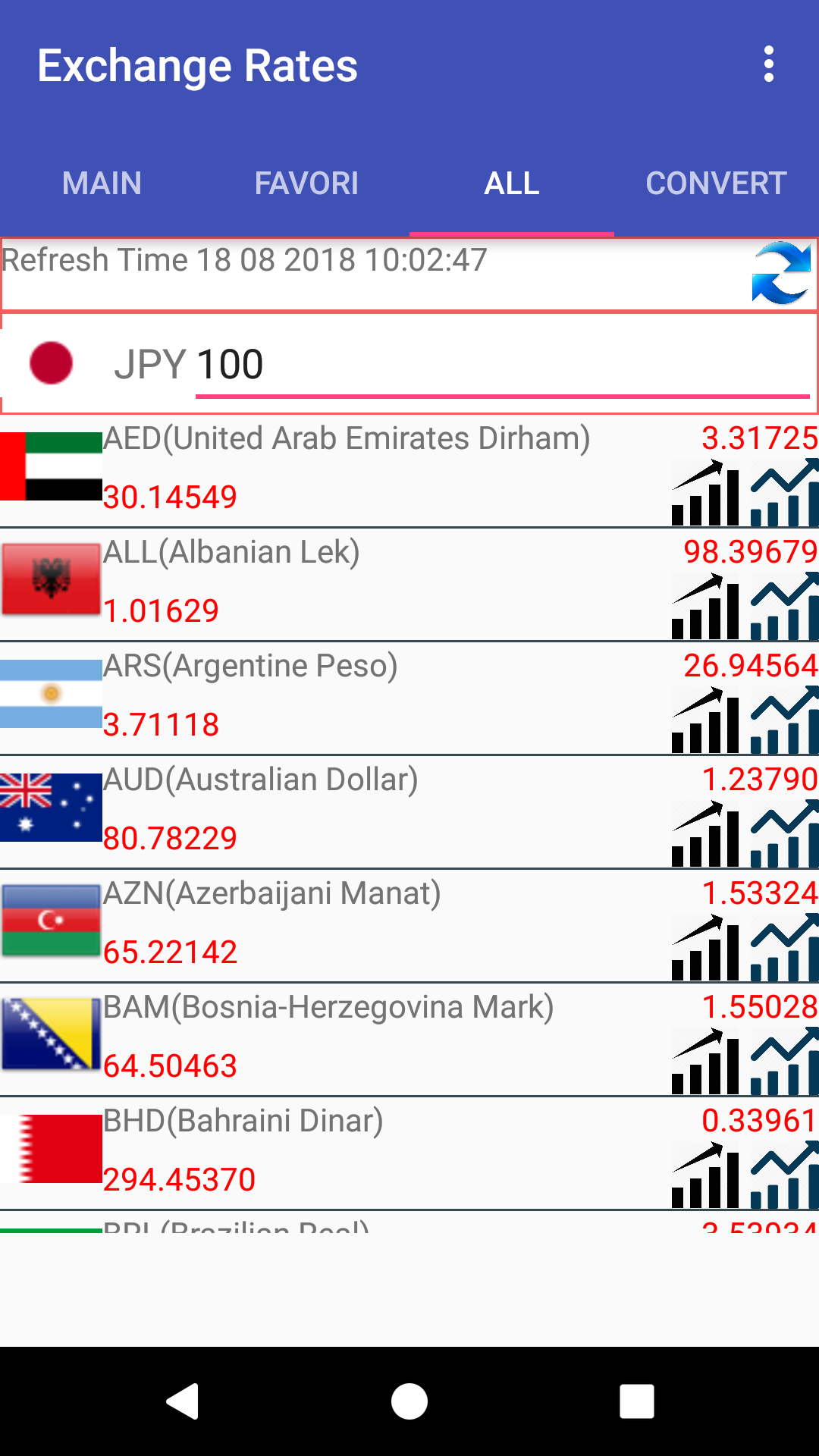 currency converter yen