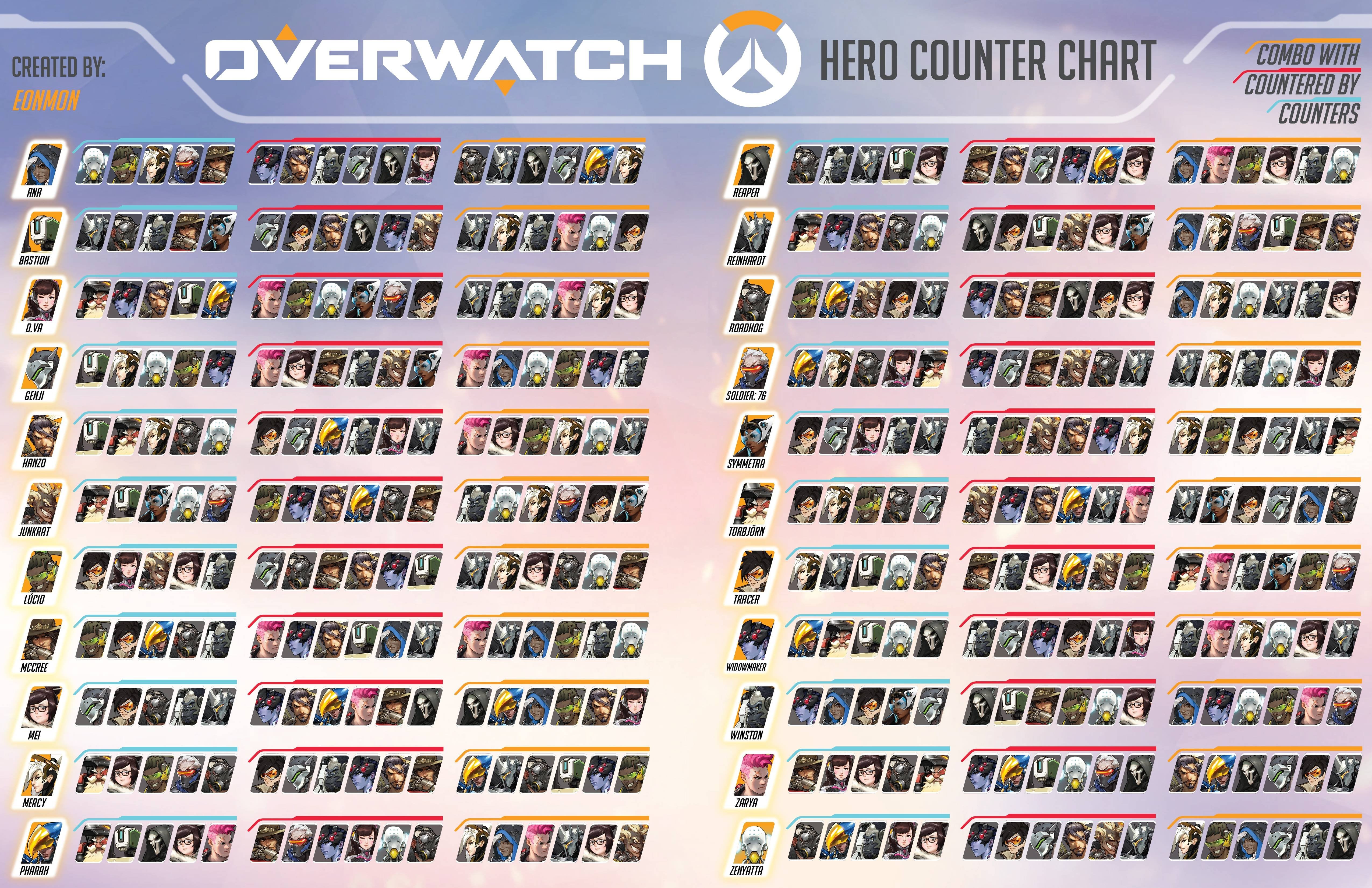 overwatch counters