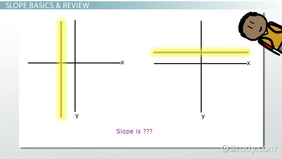 define undefined slope