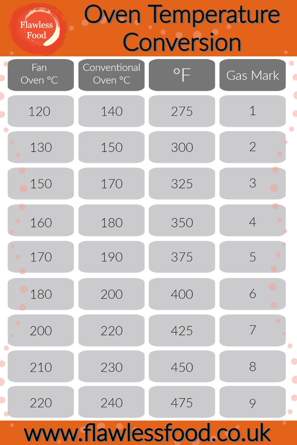 degrees fahrenheit to celsius oven