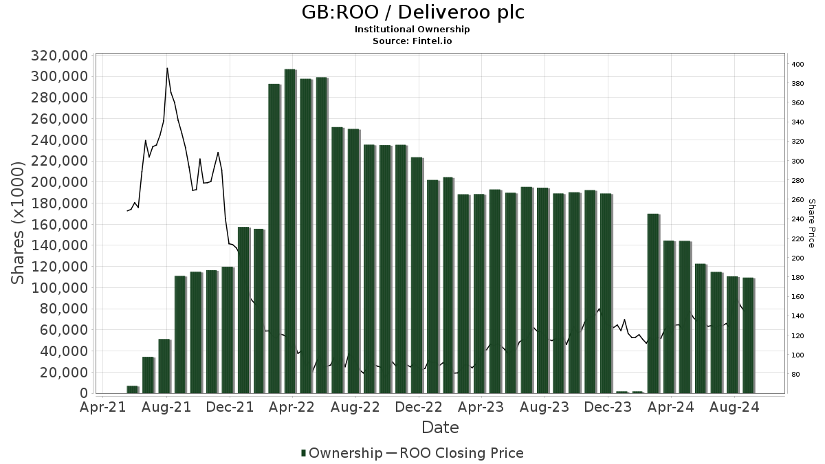 deliveroo share price lse