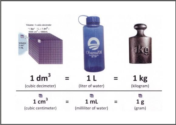 density of water kg/liter