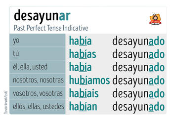 desayunar in english