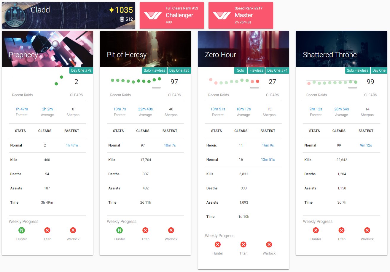 destiny dungeon report