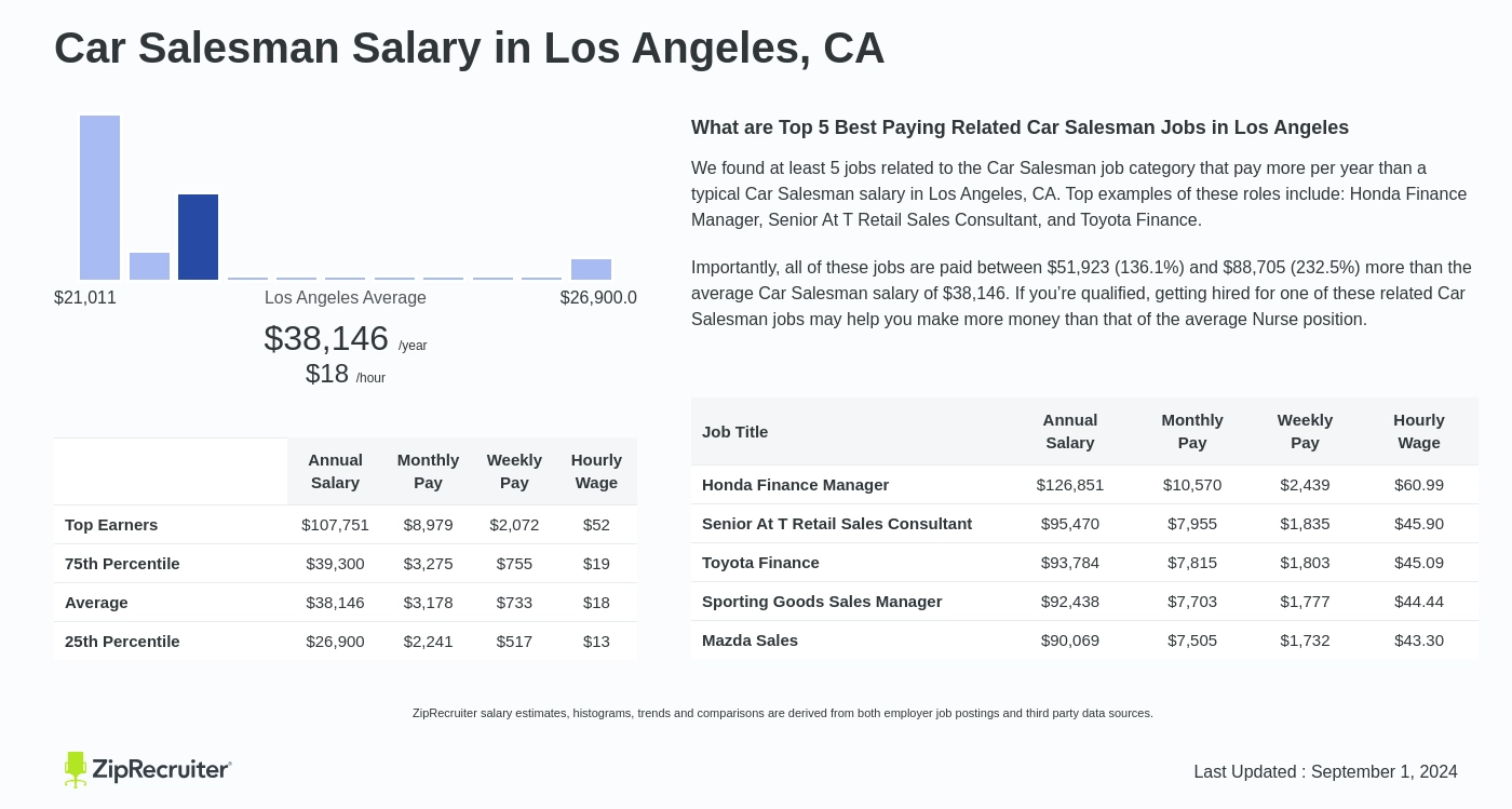 average car salesman salary