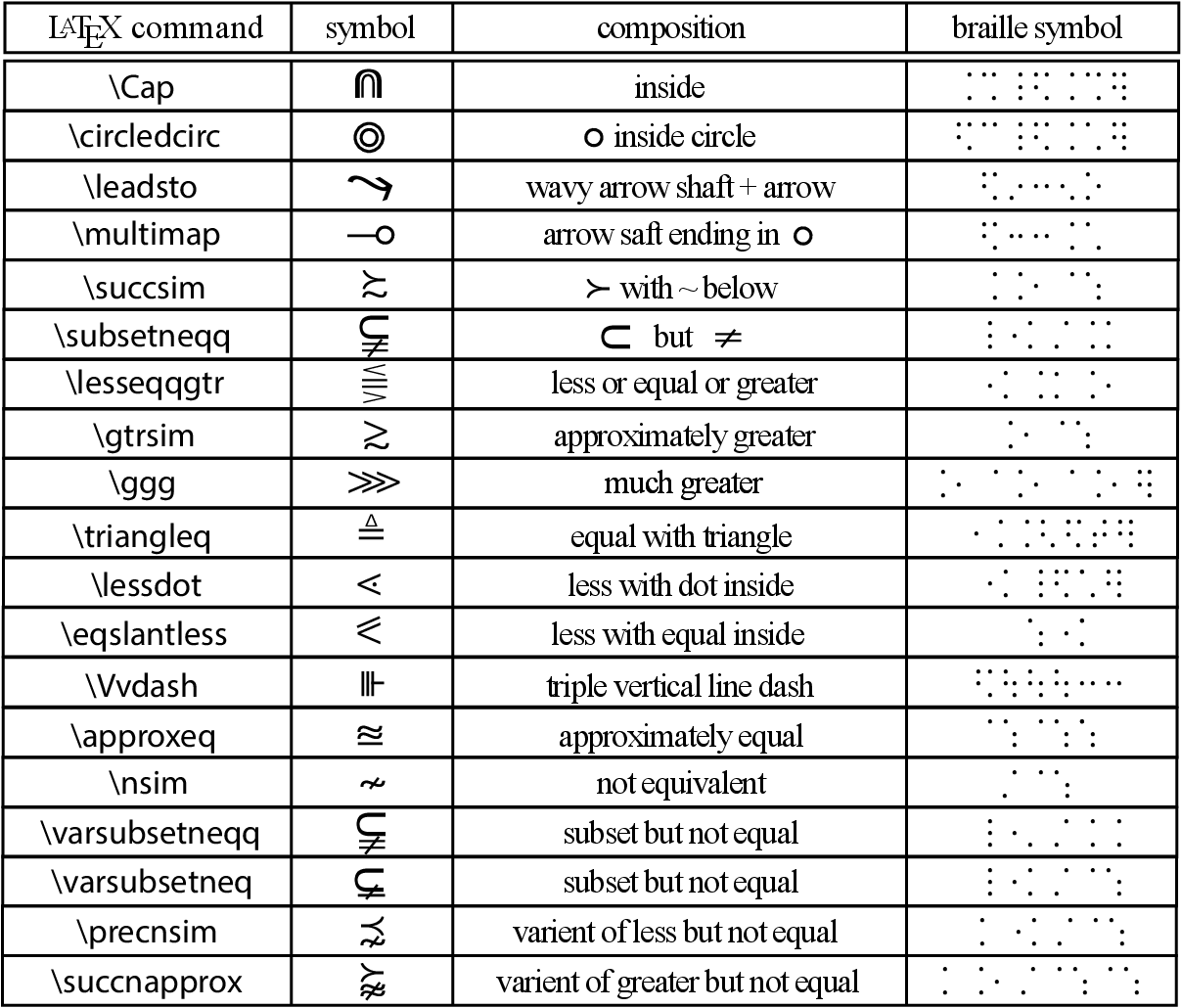 approximately equal latex