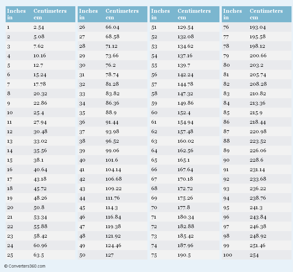 inch measurement chart