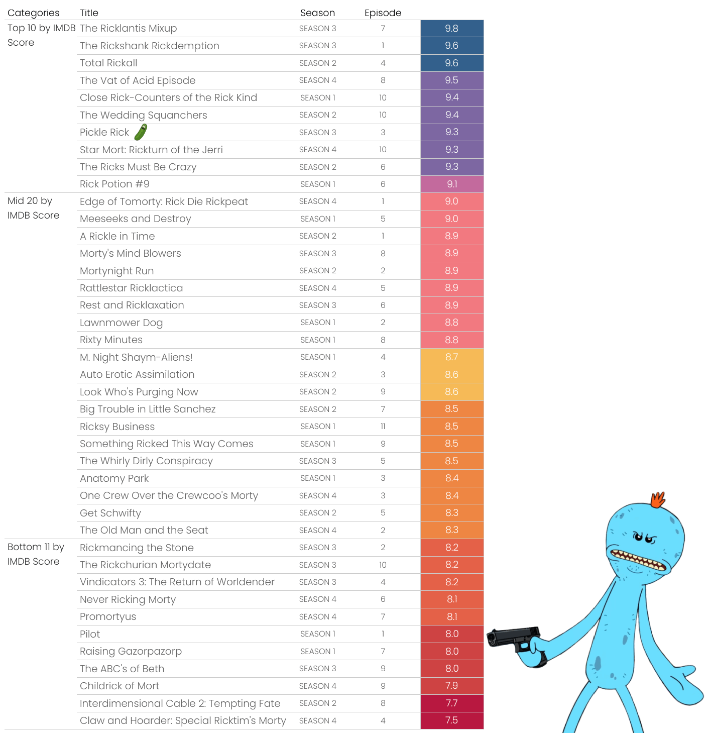 imdb best rick and morty episodes