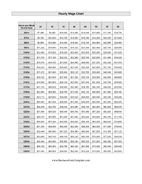 hourly yearly salary