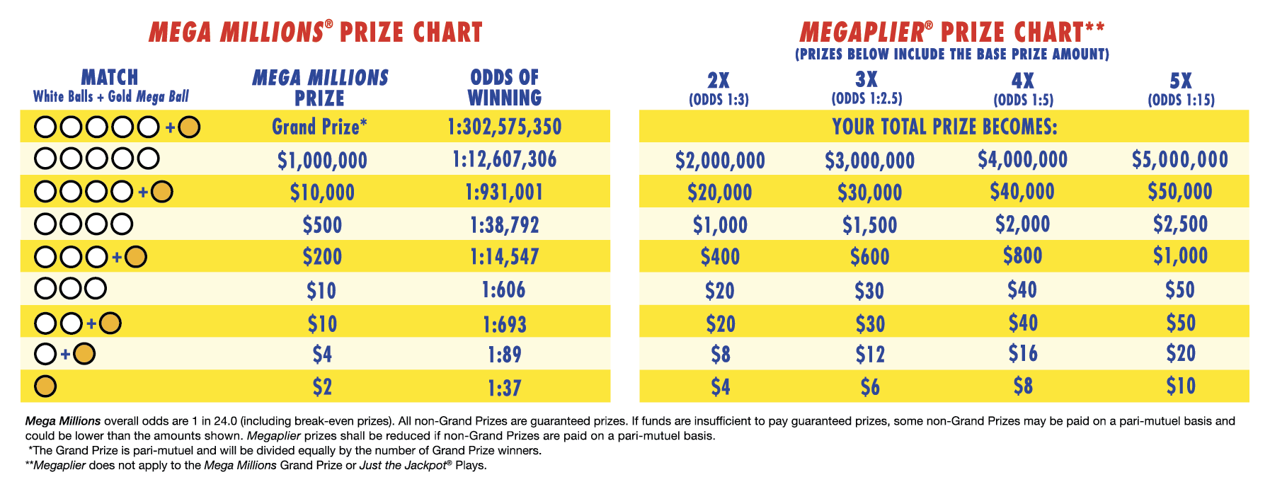 resultados del mega million texas