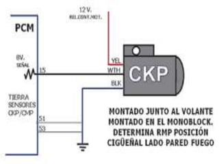 diagrama sensor ckp 3 cables