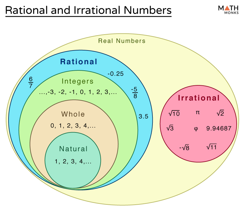 difference between rational and irrational numbers class 9